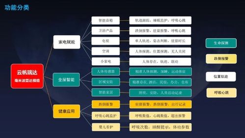 云帆瑞達毫米波雷達技術溝通暨產品發布會成功舉辦，引領感知技術新篇章